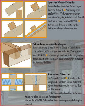 Schrauben für fenstermontage